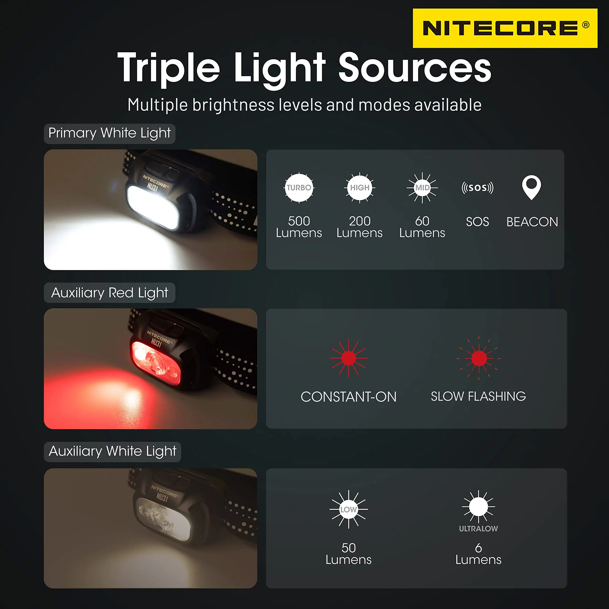 Nitecore NU31 550 Lumen Lightweight Aluminum Headlamp Triple Output USB-C Rechargeable