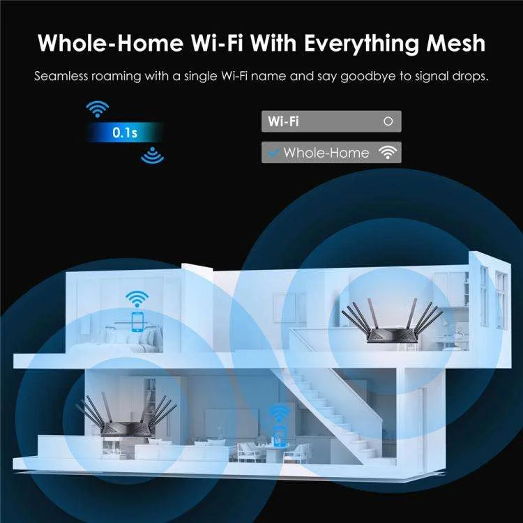 WN536AX6 Eight 5dBi Antennas 256 Devices Wan Lan OFDMA 4x4 MU-MIMO AX6000 Wavlink VPN Router