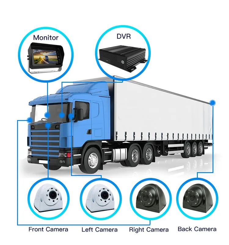 4CH 1080p 720p HD Mobile DVR HDD/SSD 4G Full HD DVR 3/4G GPS WIFI 4TB hdd mdvr for truck