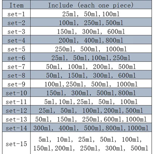 Imagen 2 del producto Diferentes juegos de tazas medidoras a escala resistentes al calor de laboratorio, vasos de vidrio de química de vidrio de borosilicato, medición