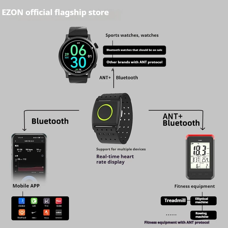 EZON C022Pro Heart Rate Armband Professional Sports Monitor Lightweight Waterproof ANT+Bluetooth Custom Running Armband