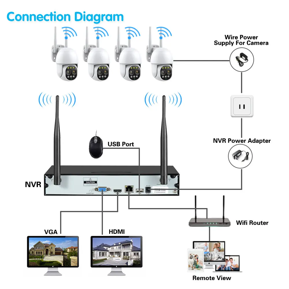 Imagem -06 - Gravador Nvr sem Fio para Eseecloud Zoom 10x 4k Cctv Wifi Auto Tracking Câmera Ptz de Vigilância 8mp Sistema de Vídeo de Segurança