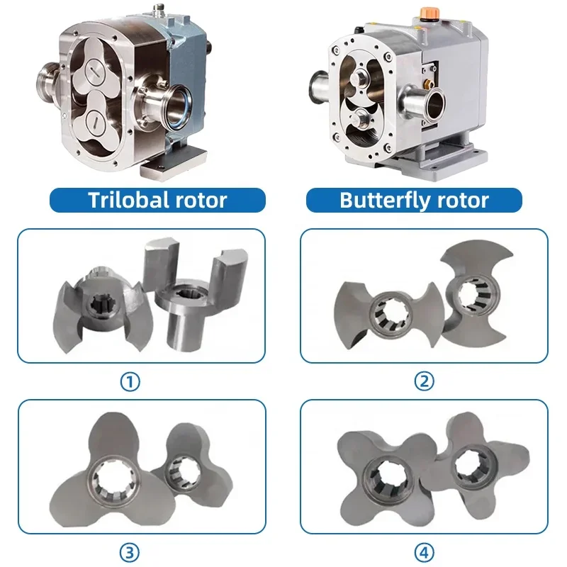 Small mini rotary lobe pump tomato paste high pressure rotary sanitary lube rotor rotary pump for milk 5m3/h 3.kw dn32 200 l/h