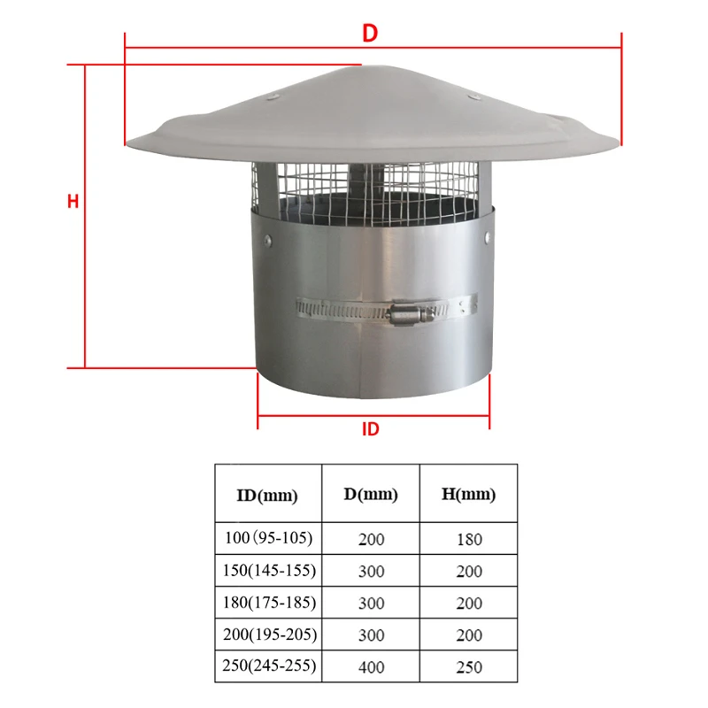 1PCS 100-200mm Stainless Steel Chimney Cap with Mesh Screen for Fireplace Rainproof Round Cover Windproof Exhaust Vent