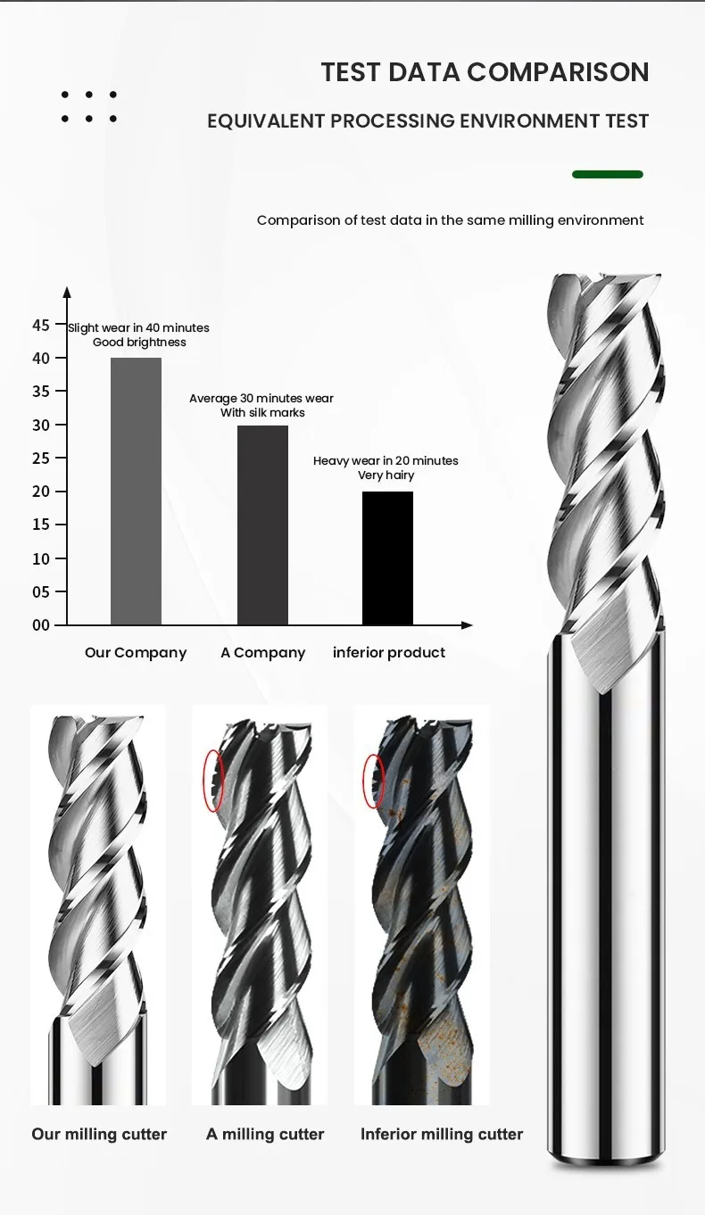 Shazam hrc65 3-Flöten-Wolframstahlkarbid für Aluminium-Flach fräser cnc mechanische Bearbeitungs zentrum Schaft fräser – Detail 7