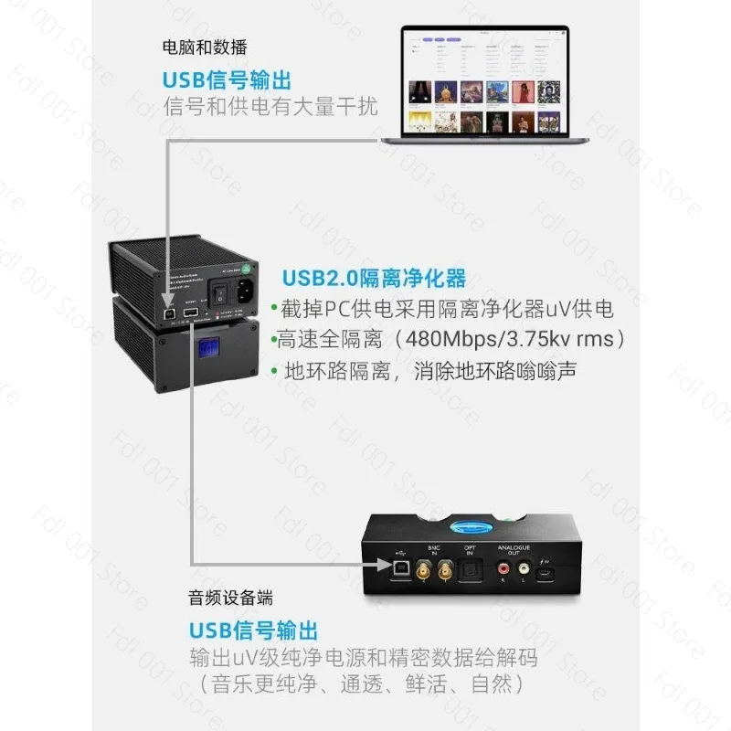 USB 2.0 HiFi Isolator Audio Purifier Balanced Signal Filter Noise Reduction Built-in 25W Linear Power Supply Low Noise DC Power