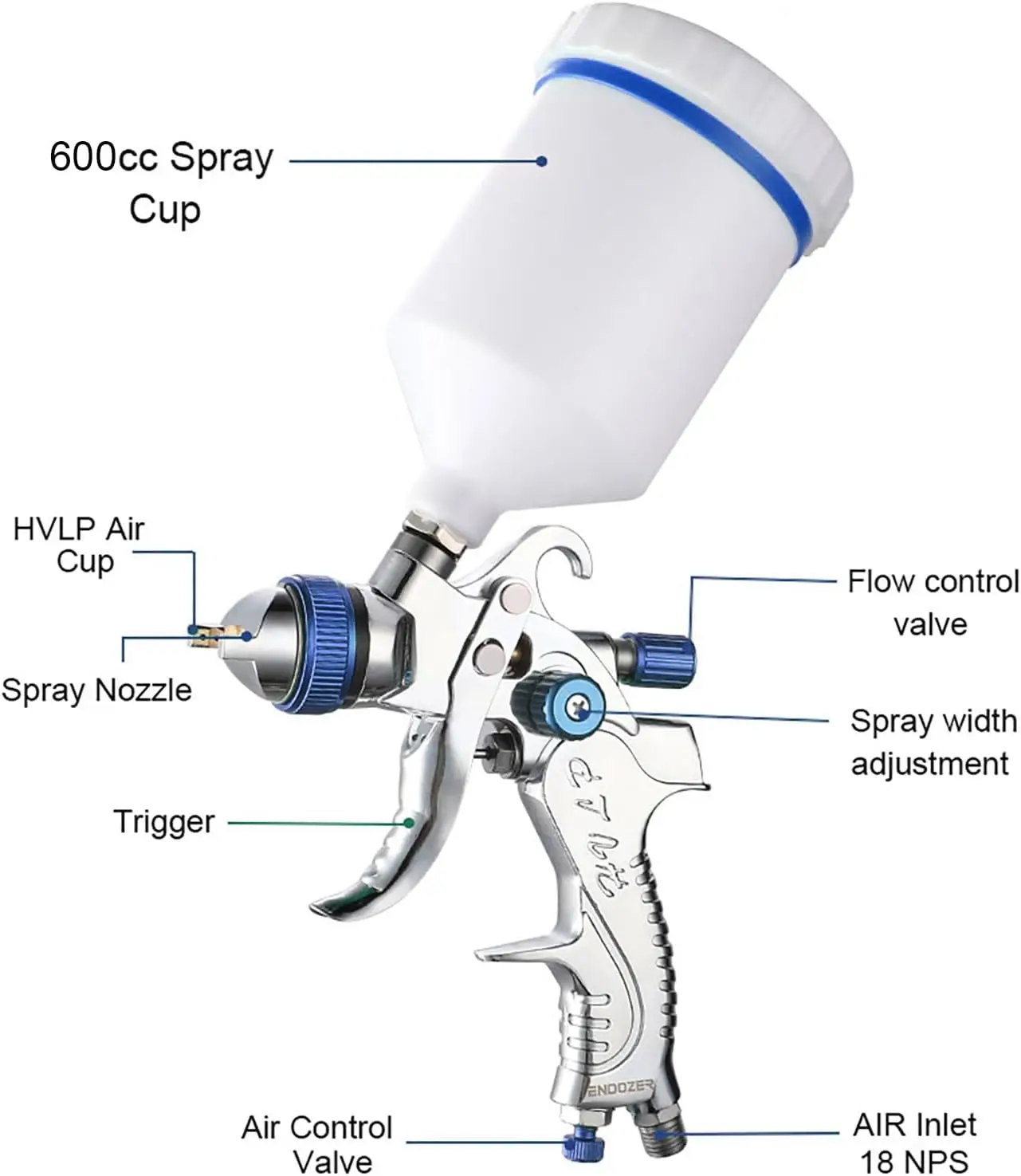 600cc HVLP Gravity Spray Gun with 1.3mm/1.4mm Nozzles, Includes Gauge for Auto Paint, Primer, and Top Coats(Blue)