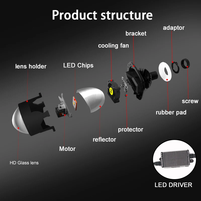 SANVI 2.5‘’ S8 Bi LED Projector Lense For Car Headlight H4 H7 9005 9006 Auto Headlamp Crystal Angel Eyes Halo 6000K 40W RHD LHD