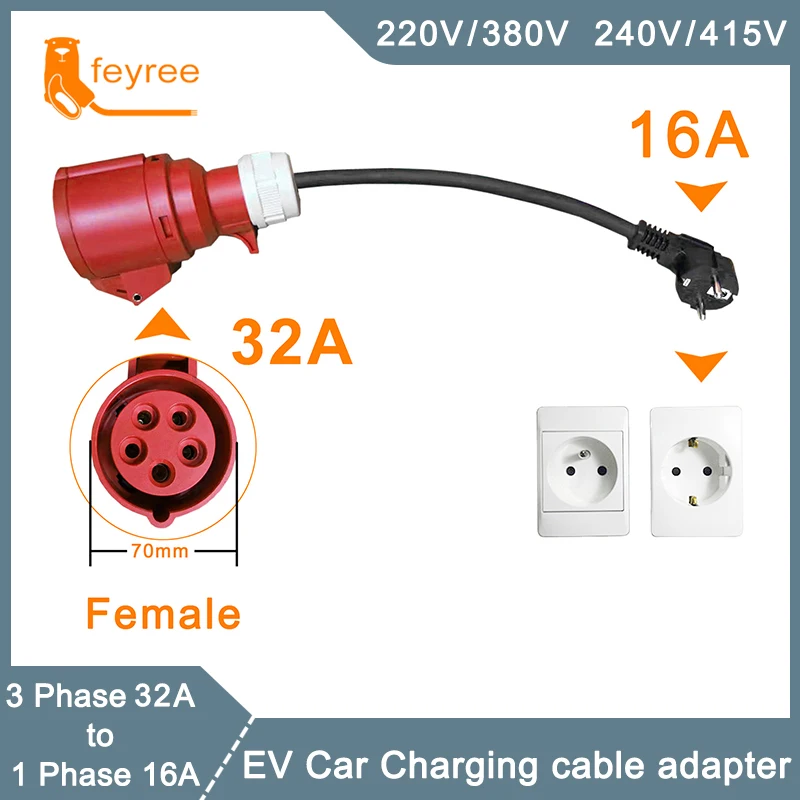 feyree EV Charger Schuko Plug to CEE Red Power Female Plug 5 Pins Socket Adapter Connect with 32A 3 Phase 22KW Portable Charger