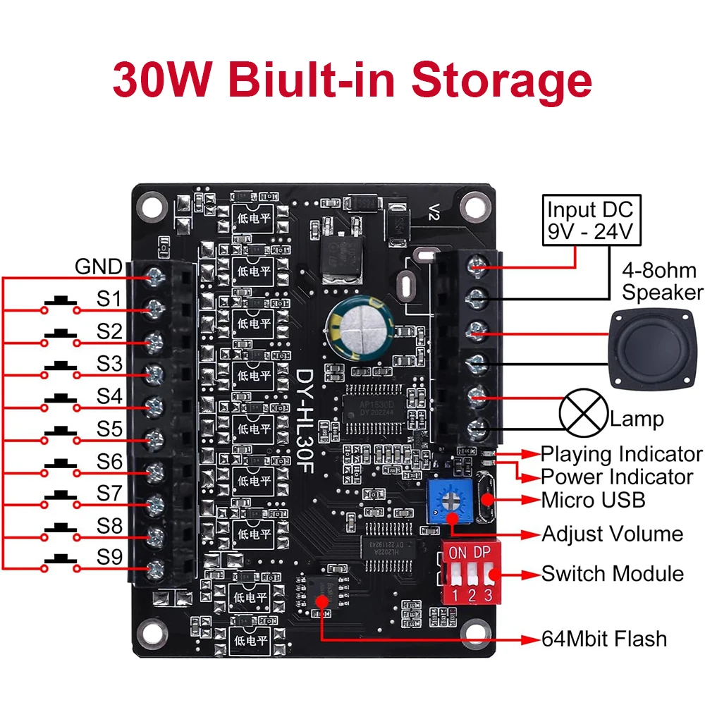Mp3 Voice Player Module Sound Playback Broadcast 30W 60W Muziek High Power Versterker DC9-24V Biult-In Opslag Tf Kaart Voor Arduino