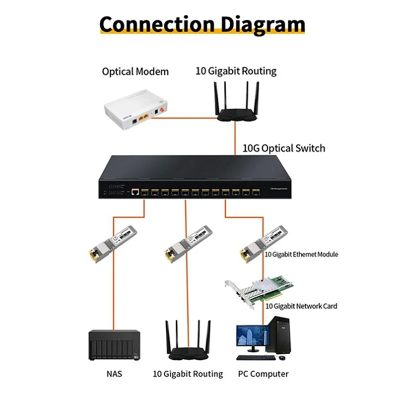 A73E-10G SFP + إلى Rj45 30M وحدة بصرية ذاتية التكيف 10G/5G/2.5G متوافقة مع، Mikrotik، محول بصري إيثرنت