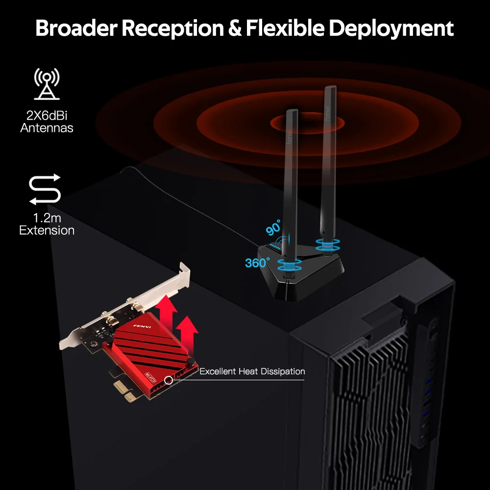 Fenvi Wi-Fi 7 Be200 Pcie Wifi Adapter Tri Band 8800Mbps Bluetooth 5.4 802.11be Draadloze Adapter Netwerkkaart Ondersteuning Pc Win10/11