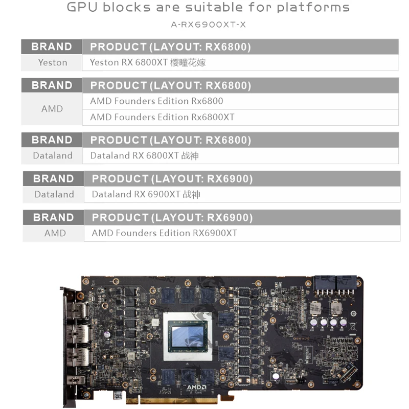 Bykski A-RX6900XT-X Water Block Use for AMD RX6900XT 6800XT Reference Edition GPU Card / Chrome-plated Red Copper Process