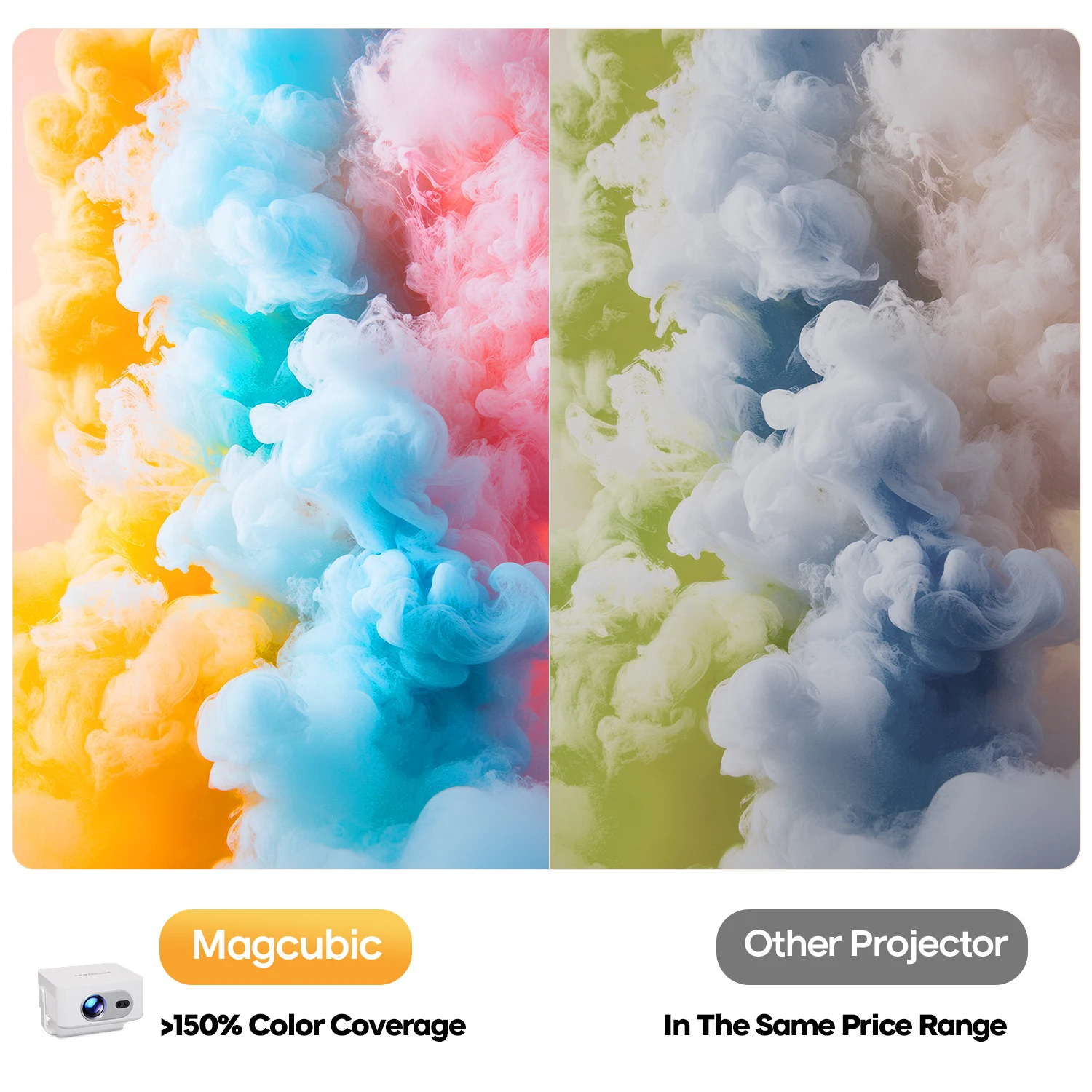 Proiettore Magcubic 580ANSI Android 11 4K 1080P Wifi6 Controllo vocale Allwinner H713 Messa a fuoco elettronica BT5.0 Proiettore domestico HY350 Pro