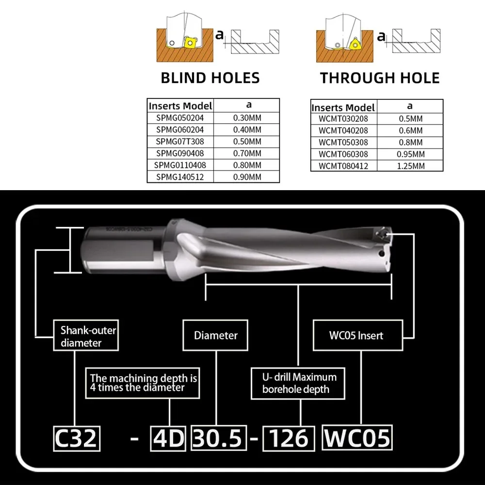 SP Series Drill Bites Insert Drill Metal Drill Bits 13mm-50mm Depth 2D 3D 4D Indexable U Drill Machinery Lathes CNC Water