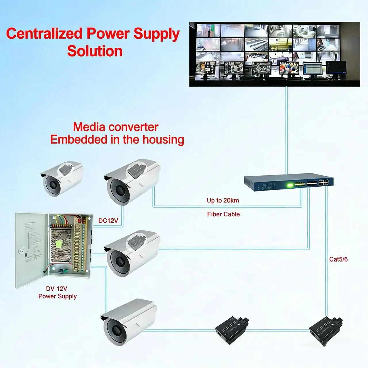 Micro Type 10/100/1000Base-Tx to 100/1000Base-Fx Ethernet Media Converter