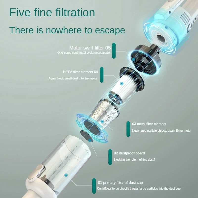 Multifunction Home-appliance 6500Pa Cleaning Machine Powerful Wireless Car Vacuum Cleaner Metal Strainer Portable Handheld