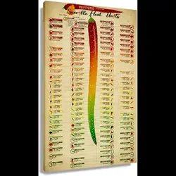 Vintage Scoville Scale Framed Poster  Chili Pepper Heat Chart Canvas Print  Kitchen Wall Art Decor