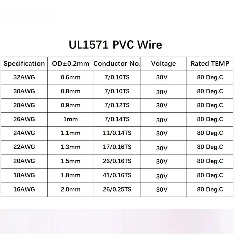 Tin-Plated Copper PVC Insulation UL1571 Certified for Safe DIY Use Access Premium 5M Electronic Cable: Multi-Gauge (32-26 AWG)