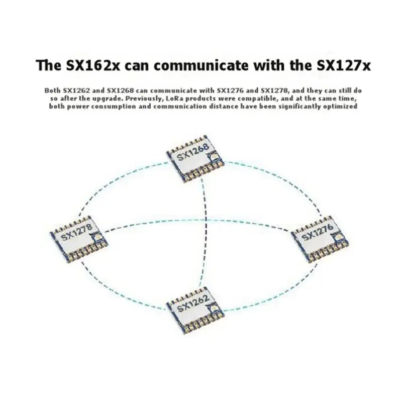 AU61-Core1262-SX1262 LF Lora Module 410-510Mhz SPI Interface 22Dbm RF Wireless Transceiver Module Core1262-LF