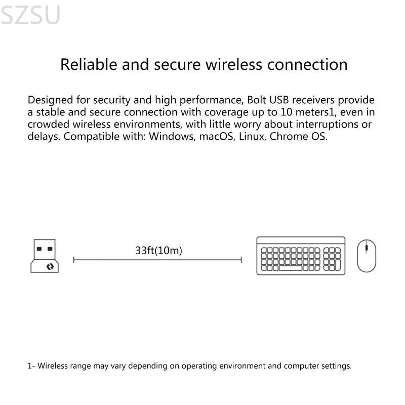 

SZSU USB-адаптер для ПК, настольного компьютера, ноутбука, беспроводная передача для клавиатуры