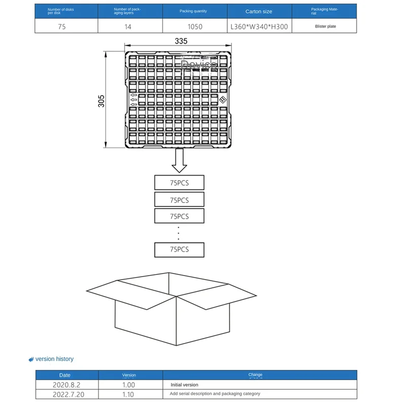 وحدة استشعار ثاني أكسيد الكربون ثنائية القناة NDIR عالية الدقة MTP50-A تكتشف مستشعر جودة الهواء