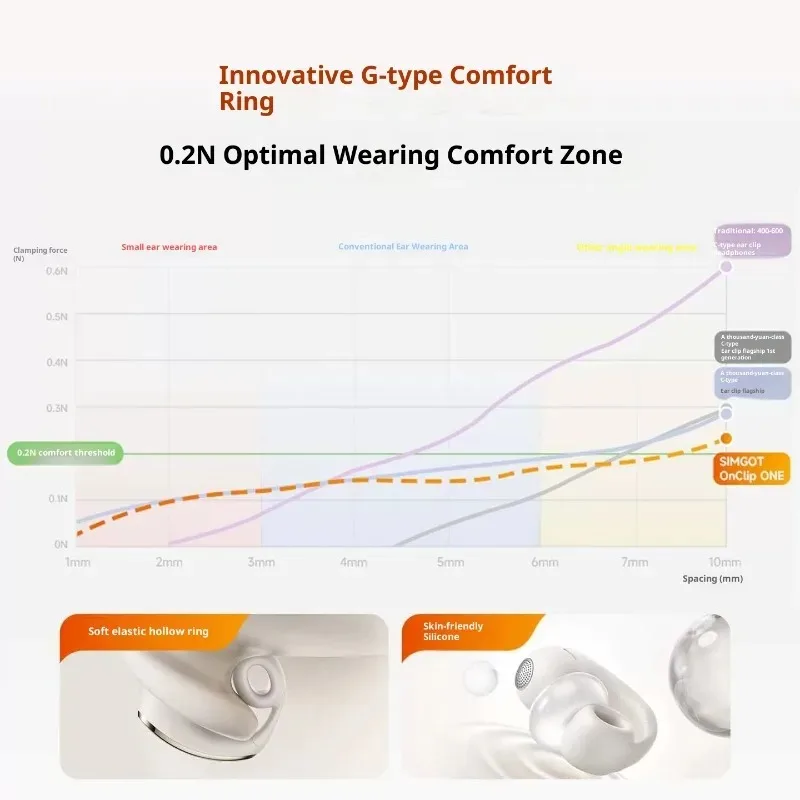 SIMGOT Yuanqi OnClip ONE Clip-On Bluetooth Headphones Open-Style Wireless Bluetooth 6.0 Non-In-Ear Headphones view 3