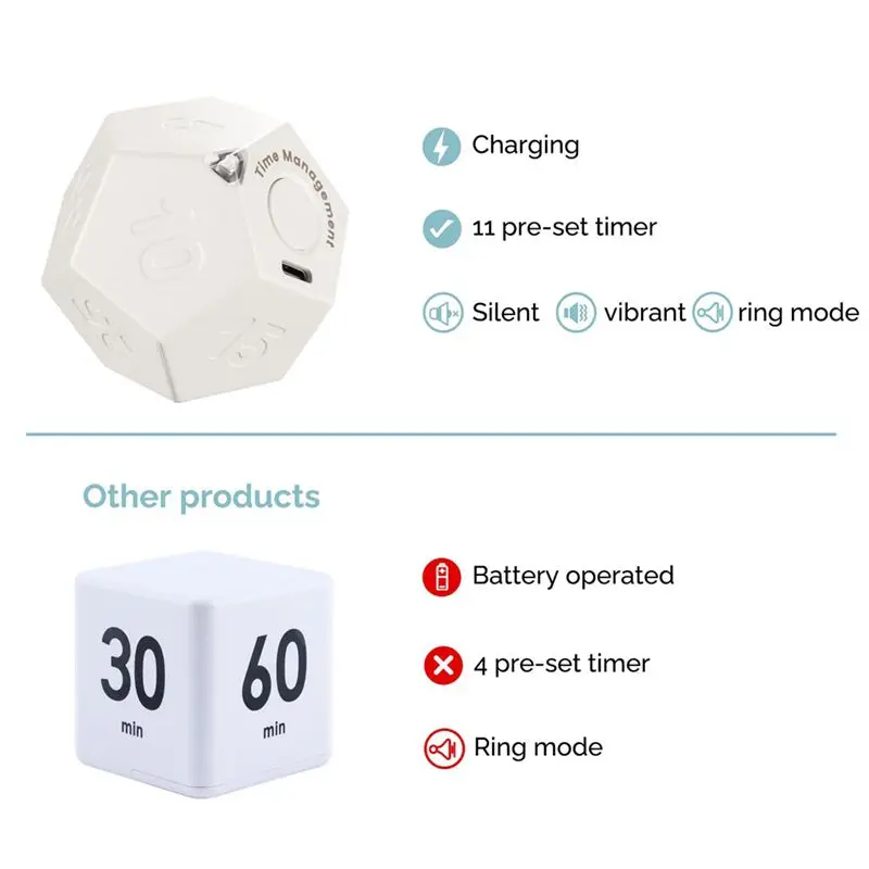 ABUN Rechargeable Pomodoro Timer, Flip Dodecagon Timer with Sound/Vibrate/Flash Alarm, 11 Preset Times, for ADHD Kids