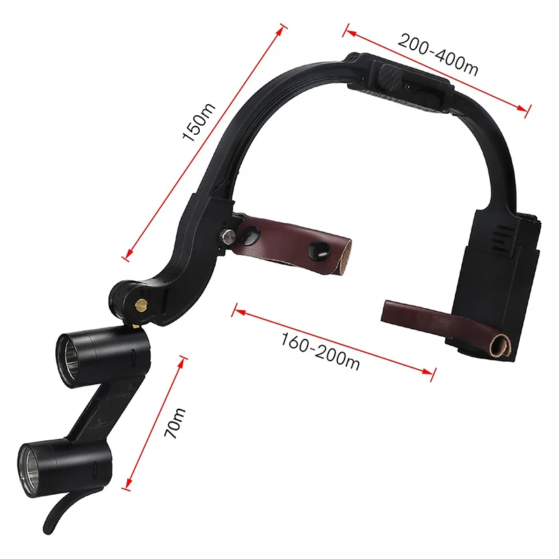 Рисунок 3 - VVDental стоматологические лупы