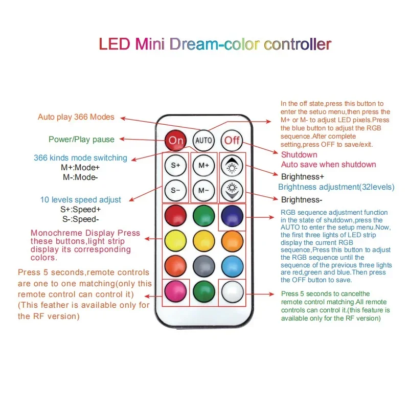 RGB Controller WS2812B WS2811 SK6812 6803 6812 1903 LED RGB Strip Dimmer USB 5V 12V RF Wireless Remote Control 3Pin Jack Output