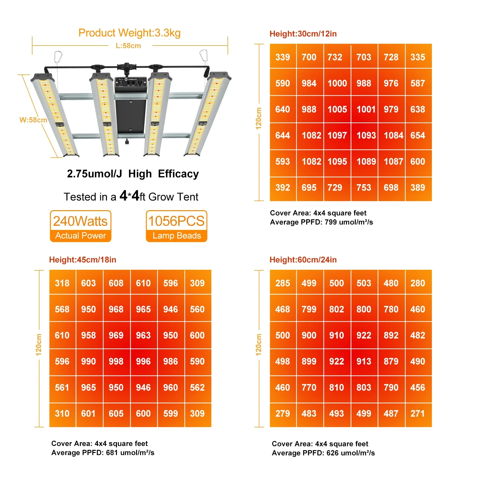 CTlite 240W espectro completo Led crece la barra de luz para plantas de interior invernadero cuerpo de flor blanca luminosa