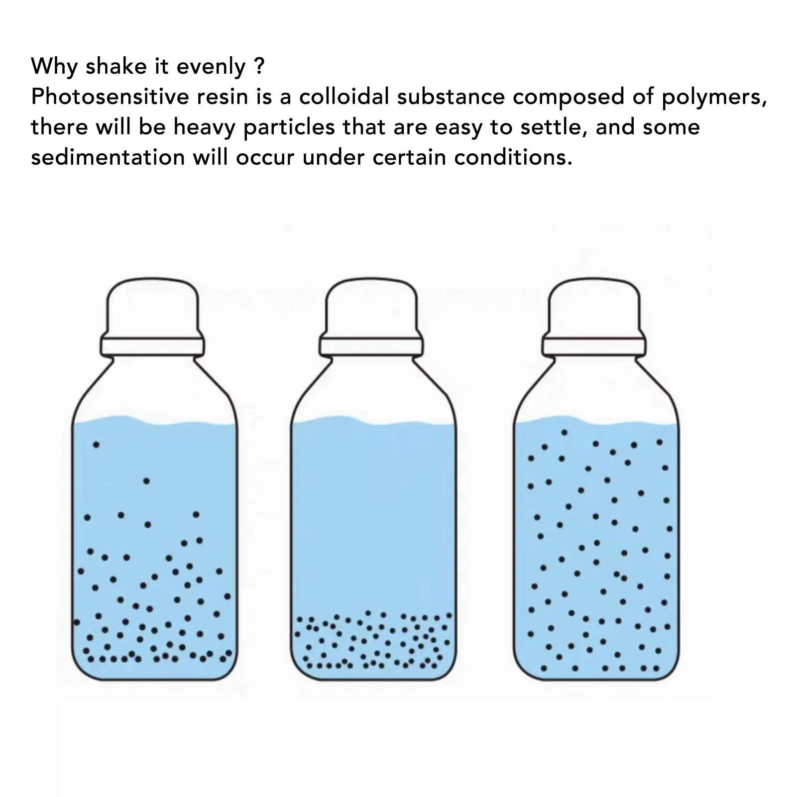 Photosensitive Resin Mixer Forward Reverse Rotation Resin Heating Mixer Surround Heating Even Shaking 48W for 250g 500g 1000g