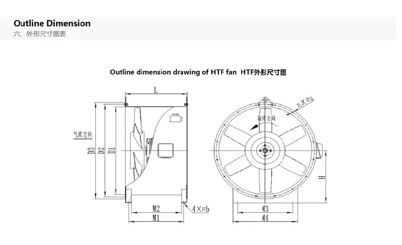 Flow Feuerfester Rauchabzugsventilator Axialventilator der Serie HTF-II und Axialventilator