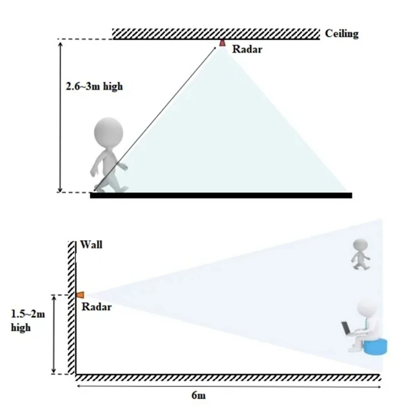 FULL-2Pcs HLK-LD2410C 24G Human Presence Sensor BT Function App Radar Sensing Module FMCW Millimeter Wave Motion Detection