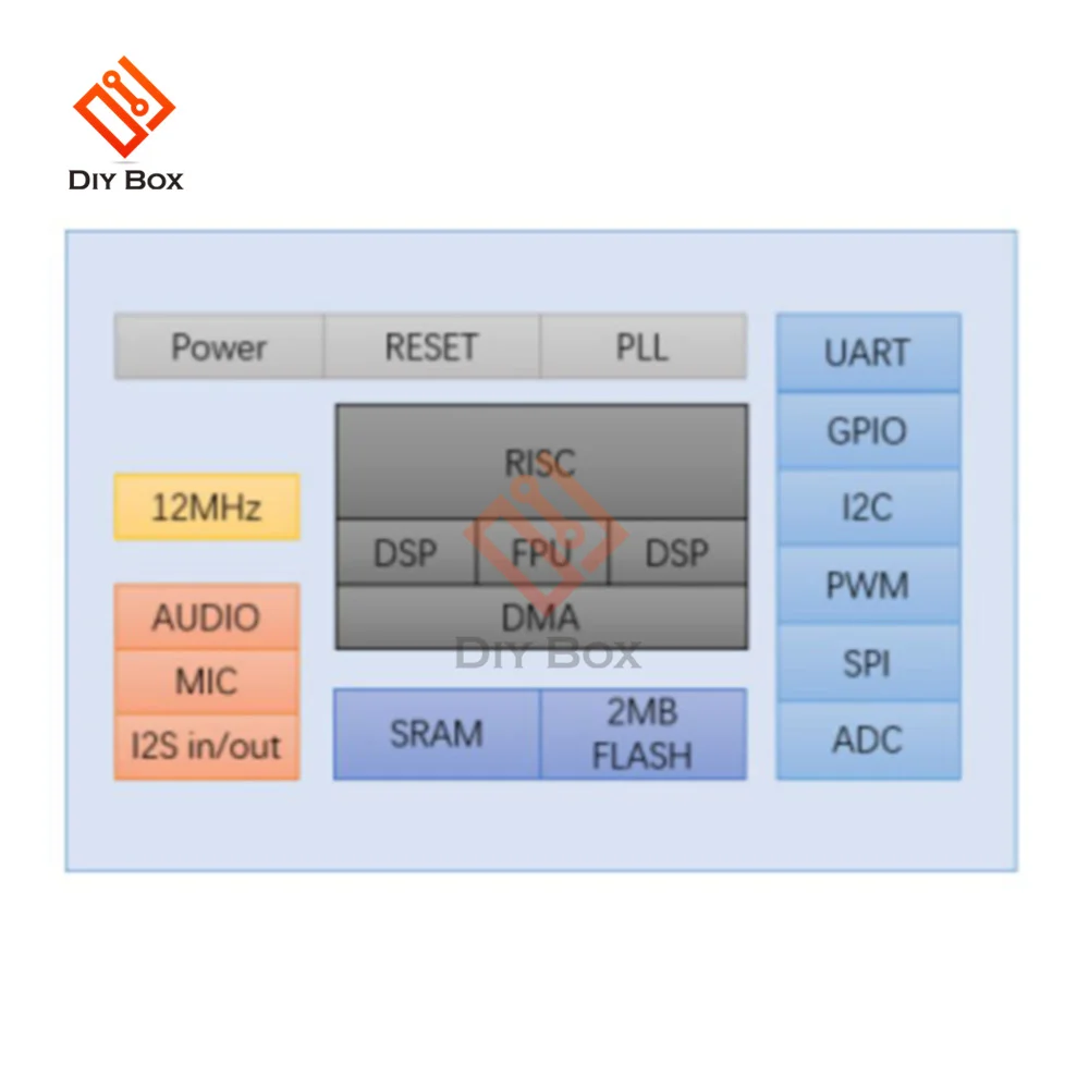 SU-03T SU-61T AI modulo di riconoscimento vocale intelligente controllo vocale Offline modulo di controllo vocale Chip di riconoscimento vocale