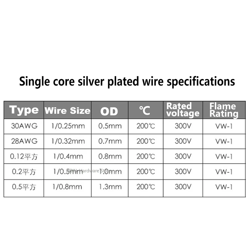 1~5 Meters Single Core PTFE Wire Silver Plated Cable FEP Insulation single line Internal wiring of electrical appliances