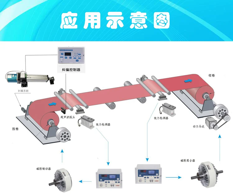 Servo correction controller 1PCS FACTORY