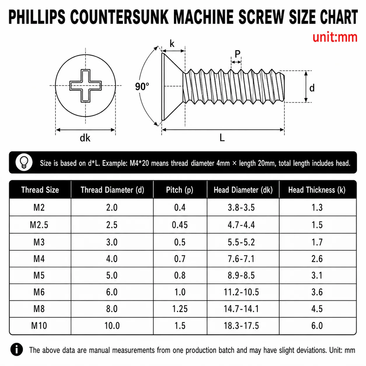 2-30pcs 304 Stainless Steel Cross Phillips Flat Countersunk Head Machine Screws Bolts M2 M2.5 M3 M3.5 M4 M5 M6-M10 GB819 3–100mm