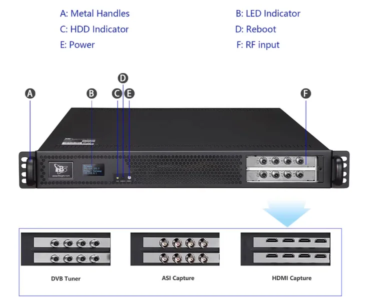 For TBS8510 Pro IPTV High Definition Video Transcoding Server IP Stream Input SRT Remux