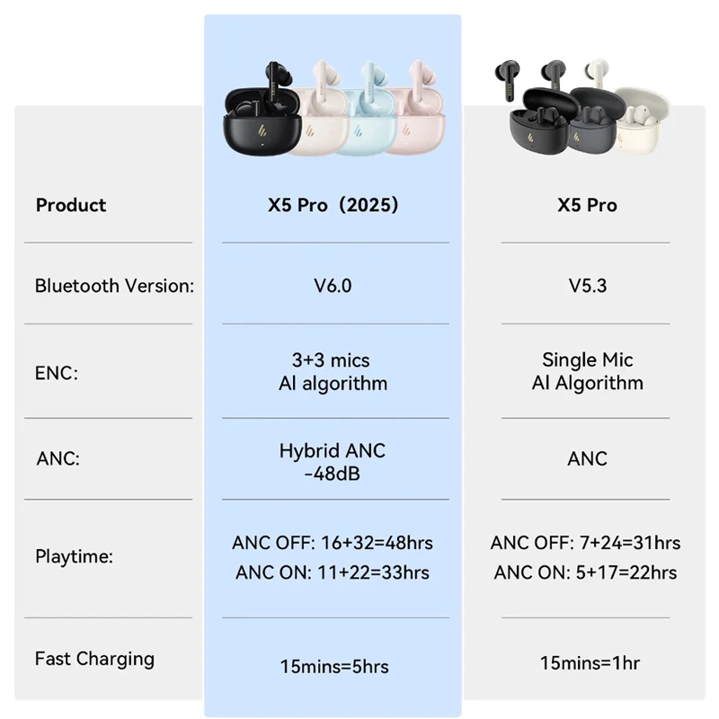 سماعات أذن Edifier X5 Pro بخاصية إلغاء الضوضاء النشطة TWS بلوتوث سماعات أذن لاسلكية IP55 وضع ألعاب مقاوم للماء شحن سريع