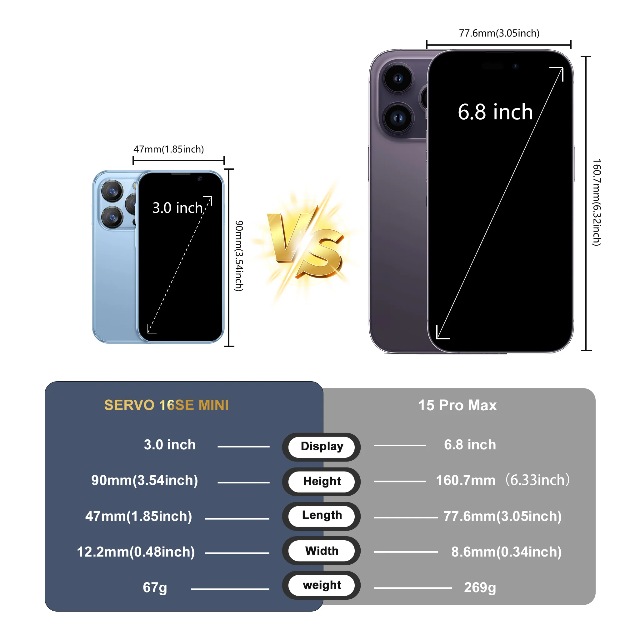 SERVO Mini Smartphone ,3.0'' HD Display, Android 9.0 Mobile Phone 2GB+16GB Face Unlock 3G Cellular GPS, Small Size Smart Phones