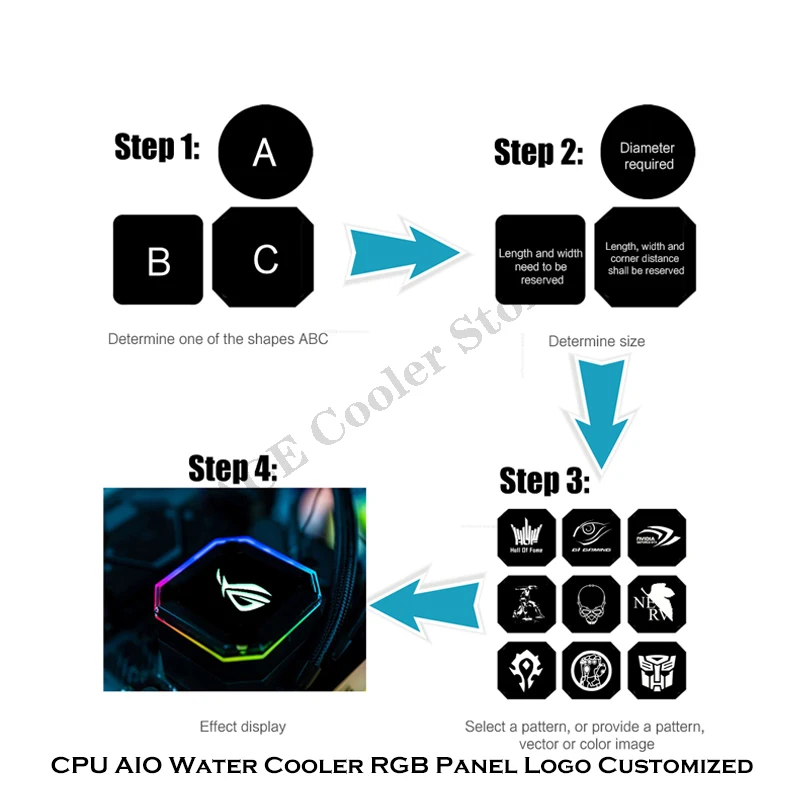 Personalizado led capa para cpu aio bloco de resfriamento de água, 5v/12v mb sincronização, tamanho & projetos toque pessoal