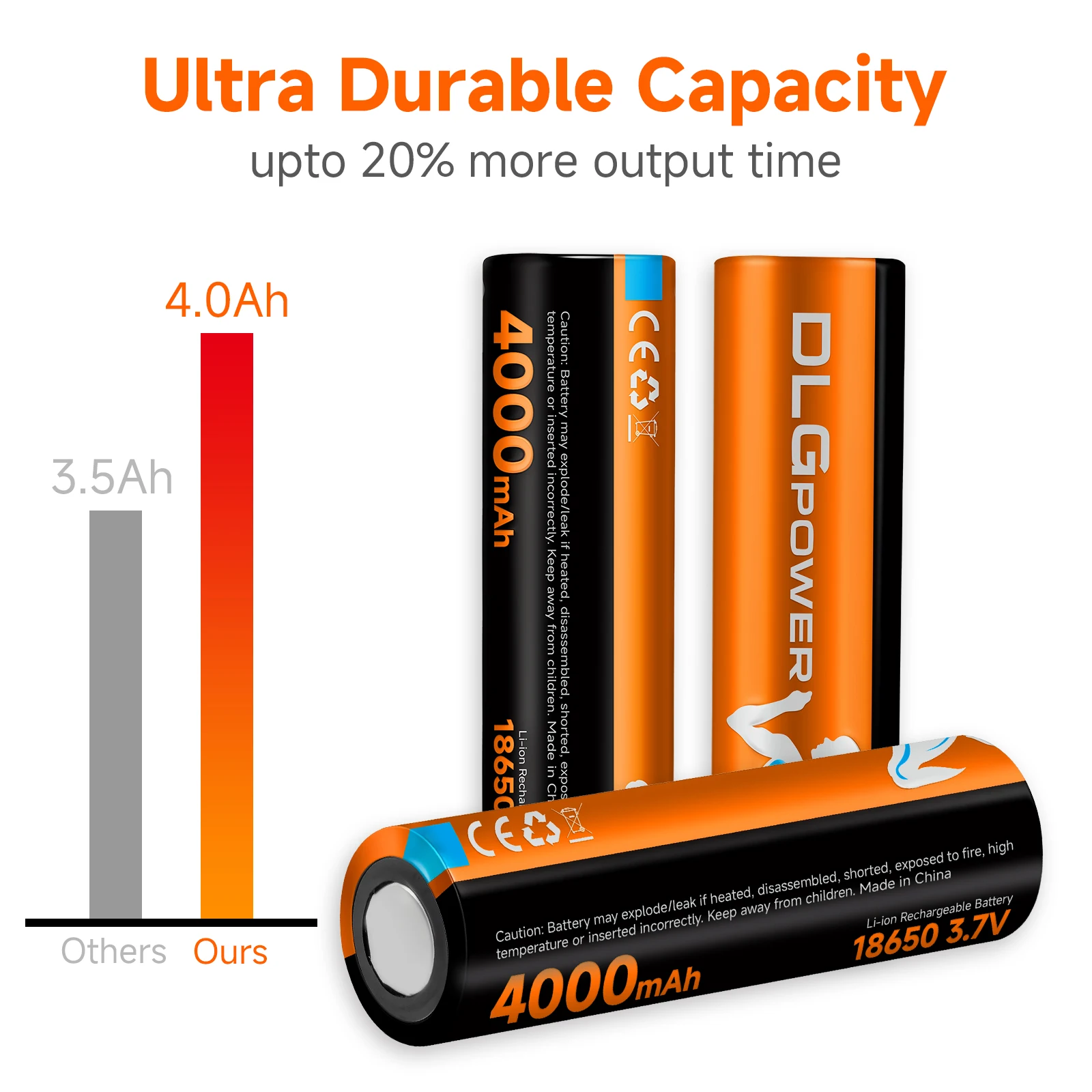 DLGPOWER 18650 Battery 4000mAh 3.7V Rechargeable Battery 4000mAh Highest Capacity Rechargeable Lithium Batteries for Flashlight