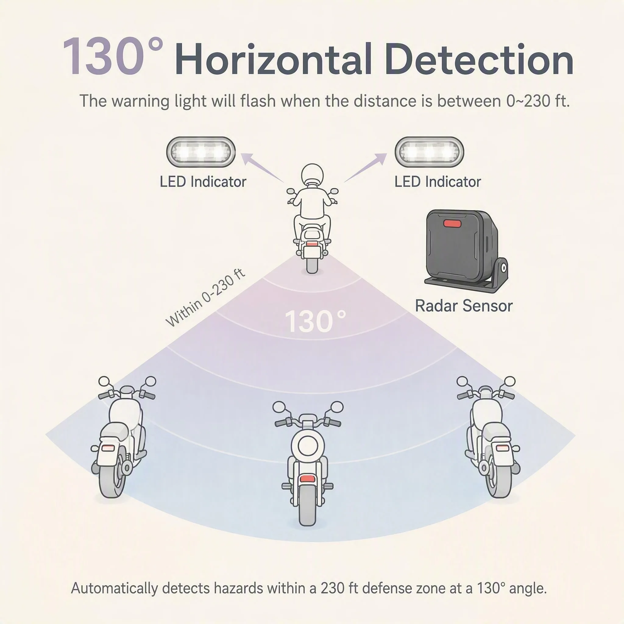 2026 New Motorcycle Safety Kit Motorcycle BSD Kit IP69 Waterproof