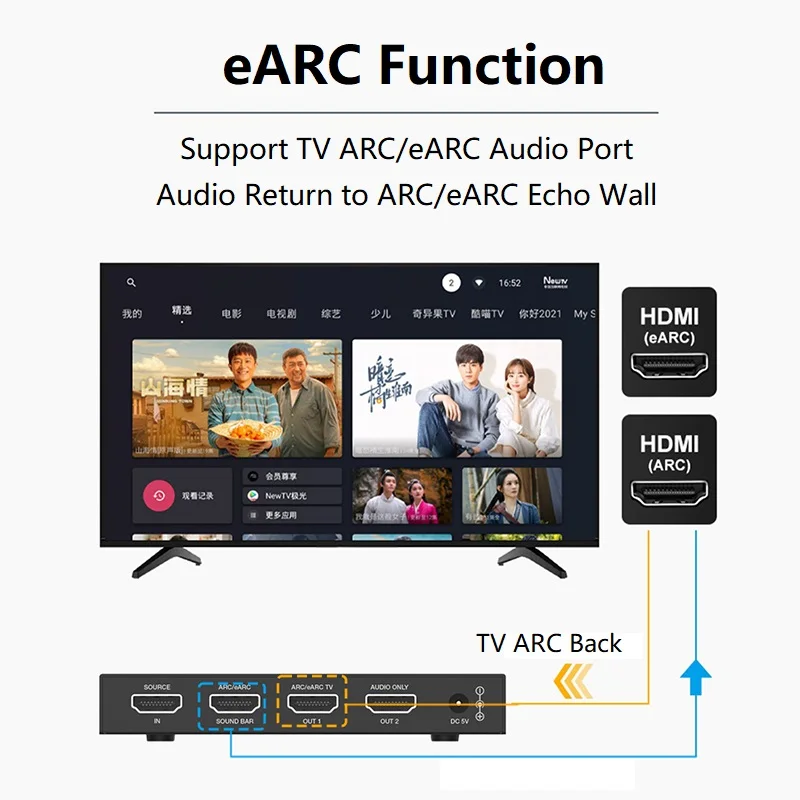 Adapter ARC/eARC zgodny z HDMI Ekstraktor audio 4K@60Hz HDCP2.3 18 Gb/s Dolby Atmos Vision Konwerter audio-wideo do soundbara