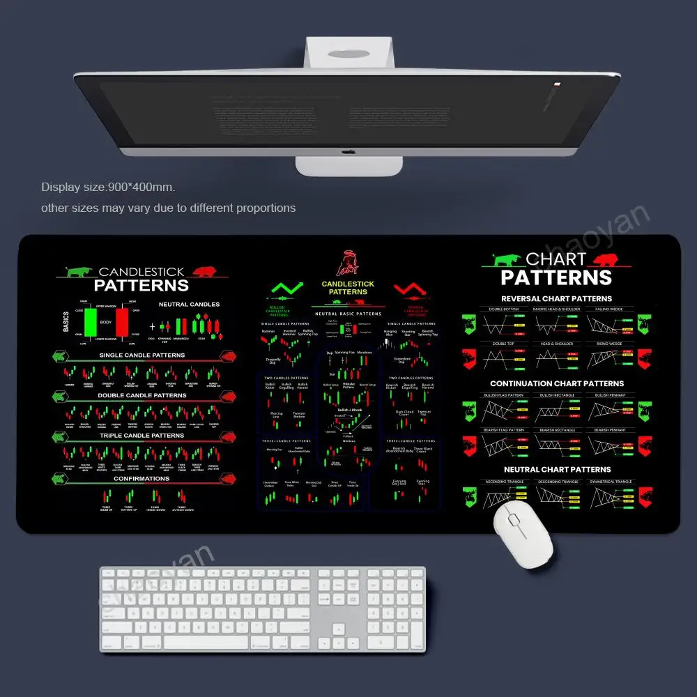Börsenmarkt-Kurvenmuster Forex Mauspad Tastaturunterlage Computer-Gamer-Zubehör Schreibtischunterlage mit Verriegelungskante Büro-Kissen