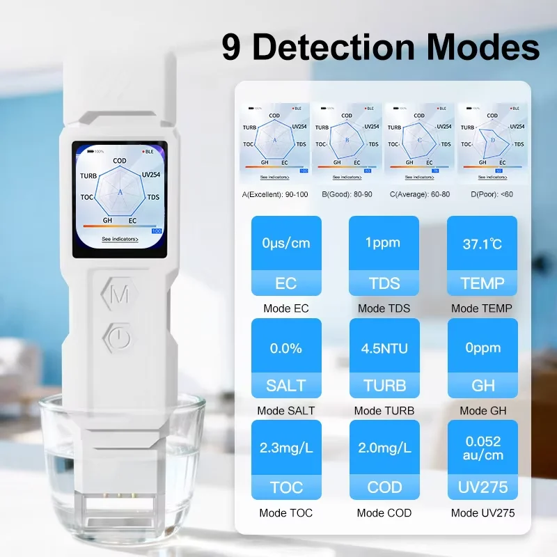 Analyseur de qualité de l'eau - Smart Home Login avis et prix