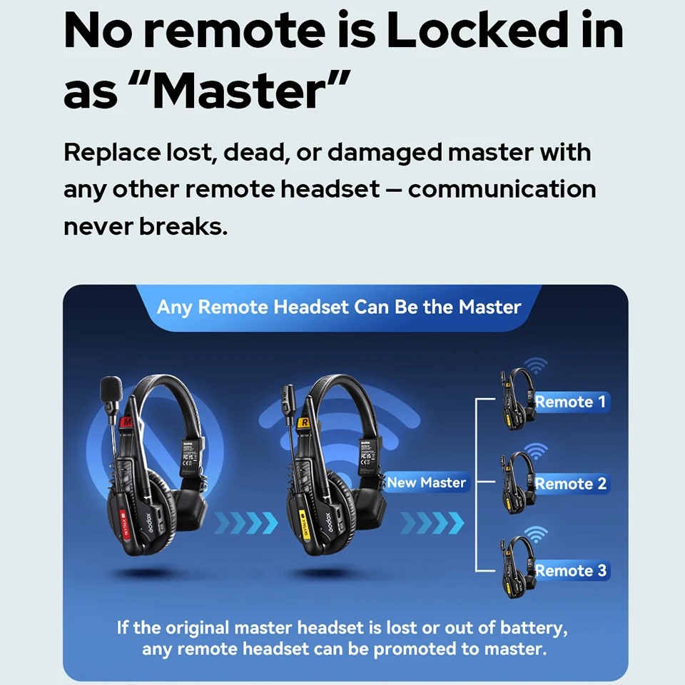 Godox SKYTALK AIR 2.4G ميكروفون لاسلكي كامل دوبلكس إنترفون مراقبة في الوقت الحقيقي وتصميم مدمج للتسجيل المباشر/الميداني في الهواء الطلق