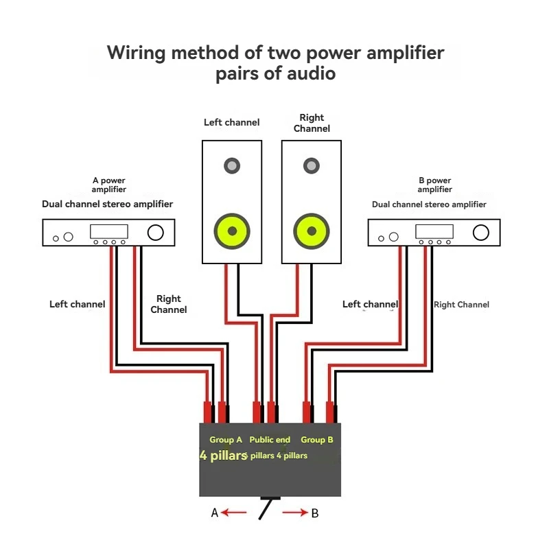 ترقية محول الصوت مناسب لمضخم الطاقة لتوصيل مجموعتين من مكبرات الصوت أو محولين مكبر الصوت لمضخم الطاقة