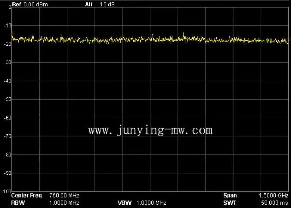 Engineering Grade RF Noise Signal Source Signal Generator Spectrum Analyzer Tracking Source +7dBm 1.5GHz